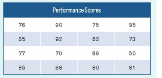 2162_Performance Scores.png